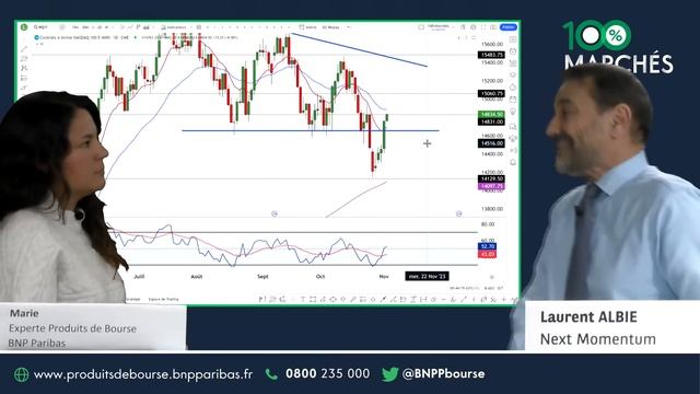 Le CAC40 valide son double creux - 100% Marchés - matin - 02/11/23 смотреть онлайн