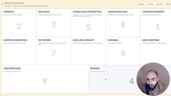 Что такое Lean Canvas, Business model Canvas и Шаблон Остервальдера?