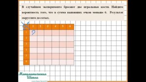 Теория вероятности. Урок 3. Две игральные кости