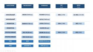 Системы переключения MicroSHIFT. Shimano отдыхает? От Mezzo до Advent / ЛАЙФХАКИ