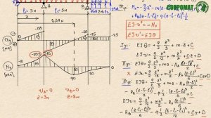 СОПРОМАТ. Плоский изгиб. Построение эпюр прогибов и углов поворота. Задача 3.2. Часть 3.
