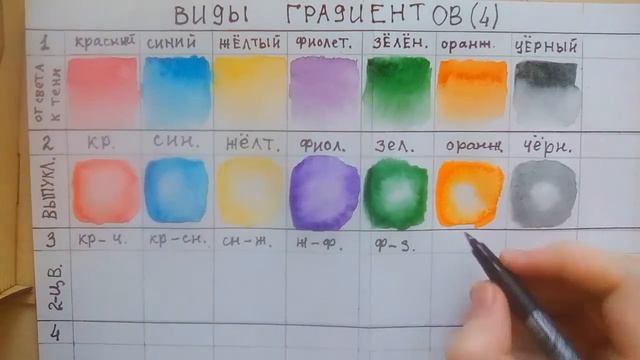 Градиенты акварелью. 4 вида ✒? смотреть онлайн
