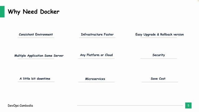 Docker Essential - What is Docker? Why Docker? смотреть онлайн