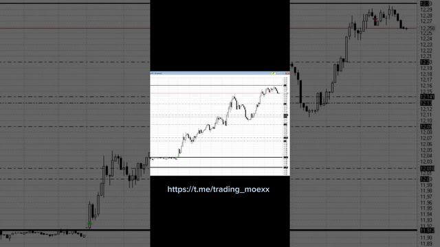 Обзор ранка. Обвал рубля. Курс валюты. Аналитика