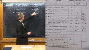 Урок 119. Подготовка к СР  Работа. Теорема о кинетической энергии