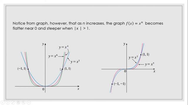 Power Functions || Power Functions Graph | in urdu/hindi | [Calculus] смотреть онлайн