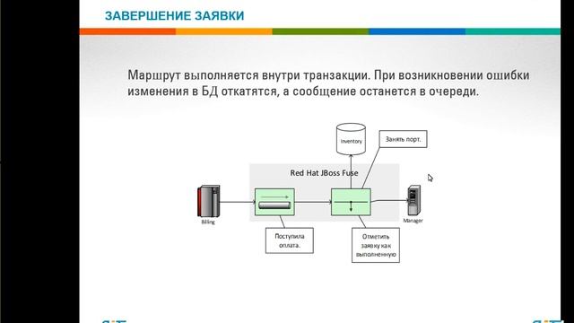 Вебинар "JBoss Fuse: решение интеграционных задач" смотреть онлайн