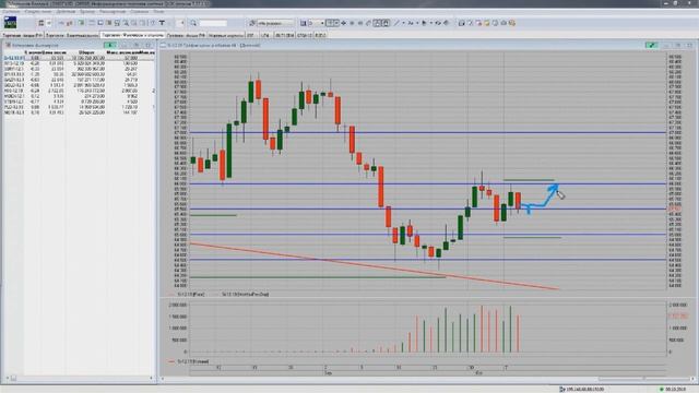 Утренний обзор рынка на 10.10.2019 смотреть онлайн