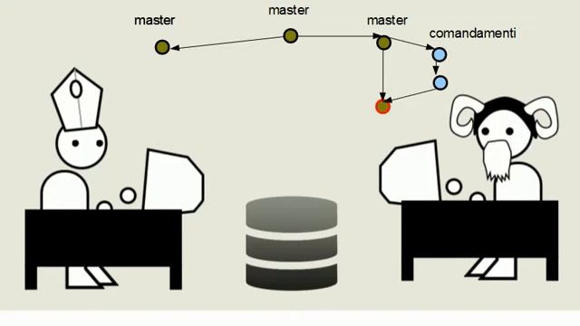 screencast - GIT 4 смотреть онлайн