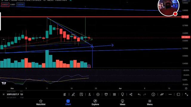 #XRPHOLDERS WE HAVE NOT BROKEN DOWN" #XRP IN POSITION FOR 18% PUMP IF INVERSE H&S PLAYS OUT #BTC TA смотреть онлайн