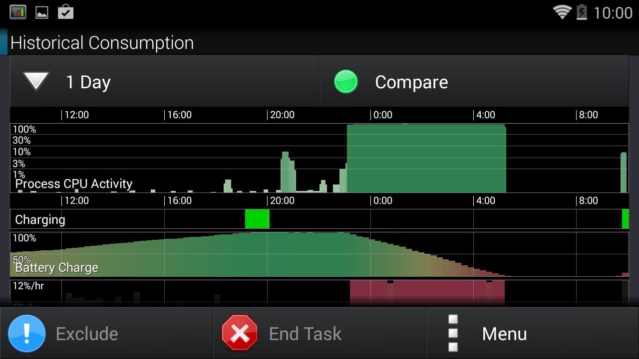 NVIDIA SHIELD - High CPU usage by dhd_dpc - part2 смотреть онлайн