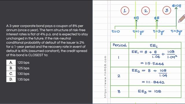 CVA Calculation for Risky Bond (Solved Example) (FRM Part 2, Book 2, Credit Risk) смотреть онлайн