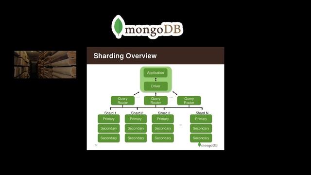 MongoDB VS Relacionais смотреть онлайн