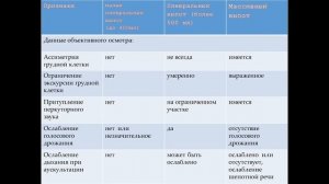 Плевральный выпот. Ведение больных с плевральным выпотом.