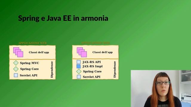01 - Che legame c'è tra Spring e Java EE? смотреть онлайн
