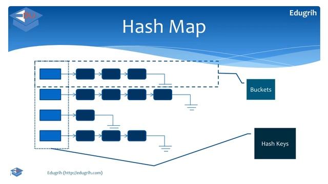 Java: Collections and Maps смотреть онлайн