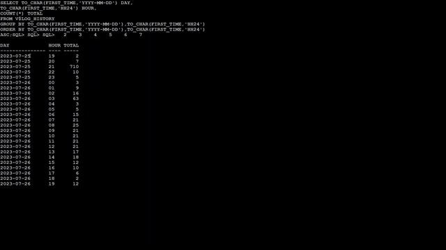 Checkpoint not complete - Redo Log Switch Frequency in Oracle смотреть онлайн