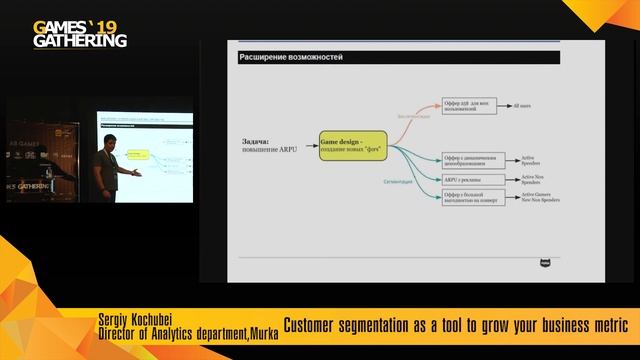 Сергей Кочубей - Сегментация пользователей как инструмент роста показателей смотреть онлайн