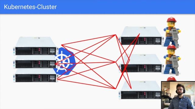 Kubernetes einfach erklärt in 20min смотреть онлайн