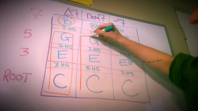 Sixth and Seventh Chords : Music Theory Series Lesson 17 with Music Teacher Kate смотреть онлайн