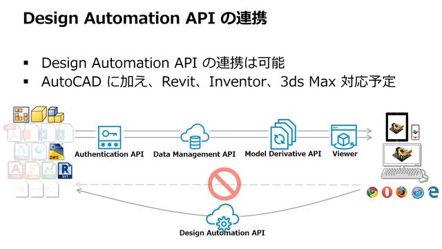 Forge - BIM 360 活用セミナー 2020：Forge の現在と将来プラン смотреть онлайн