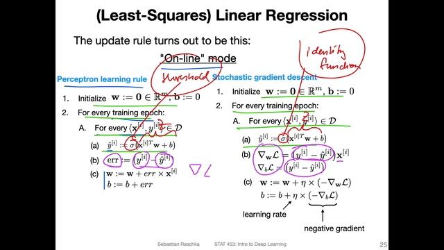 L5.3 An Iterative Training Algorithm for Linear Regression смотреть онлайн