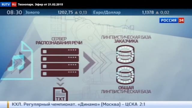 робот Promobot обзор смотреть онлайн