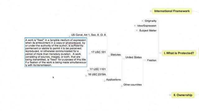 William Fisher, CopyrightX: Lecture 3.2, The Subject Matter of Copyright: Drama and choreography смотреть онлайн