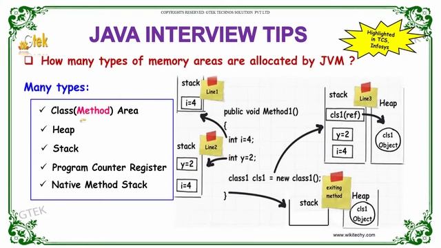 how many types of memory areas allocated by jvm | java interview questions | wikitechy.com смотреть онлайн