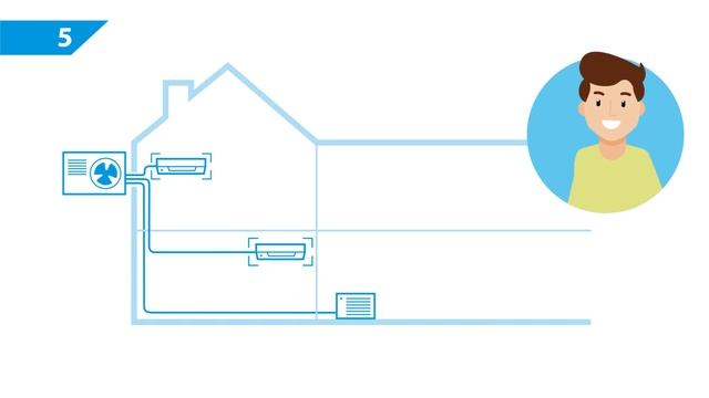 Списъкът с въпроси на Daikin при закупуване на климатик смотреть онлайн