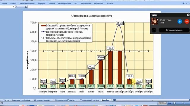 Что делать с расчетом масштабов многопрофильного бизнеса? смотреть онлайн
