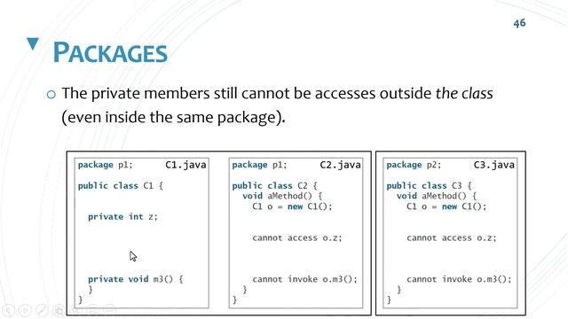 Packages and Package Private (Default) Visibility in Java смотреть онлайн