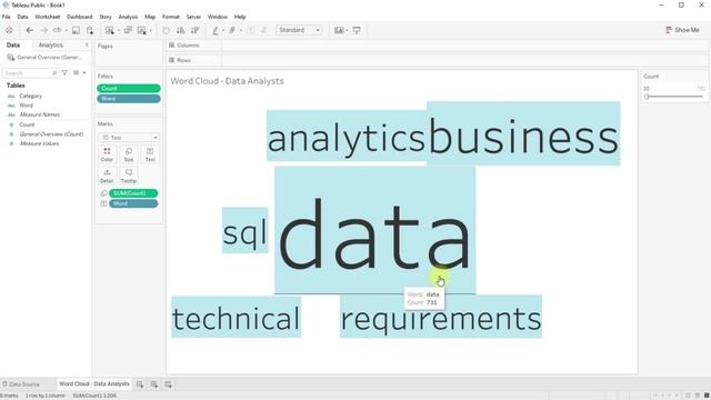 Tableau for Non-Technical People: How To Make A PERFECT Word Cloud! смотреть онлайн