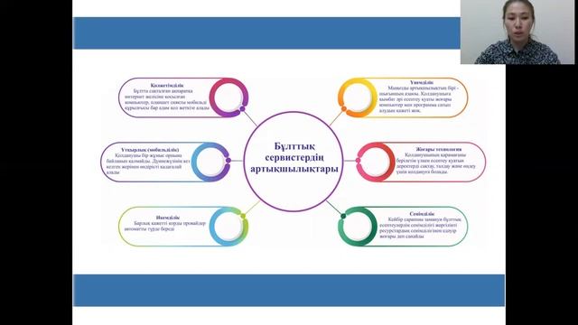 Тақырыбы: Бұлтты және мобильді технологиялар Оқытушы: С.Садвакасова смотреть онлайн