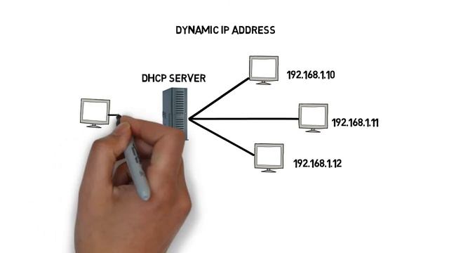 dhcp explained - dynamic host configuration protocol in hindi смотреть онлайн