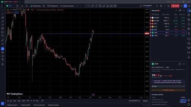как заработать на мосбирже 13