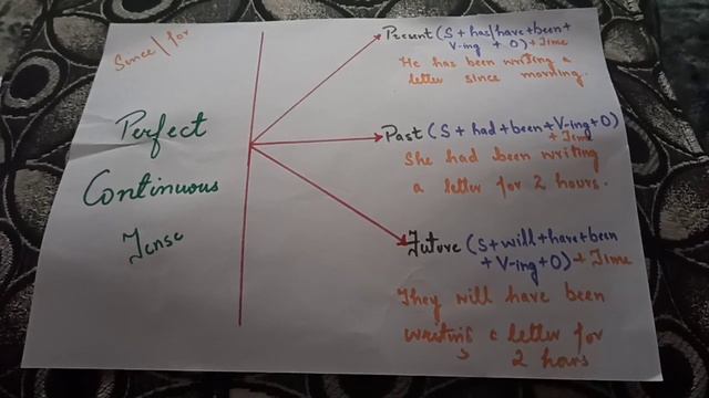 Episode 4English-Lesson1|Perfect continuous tense and use of since and for|part 4 смотреть онлайн