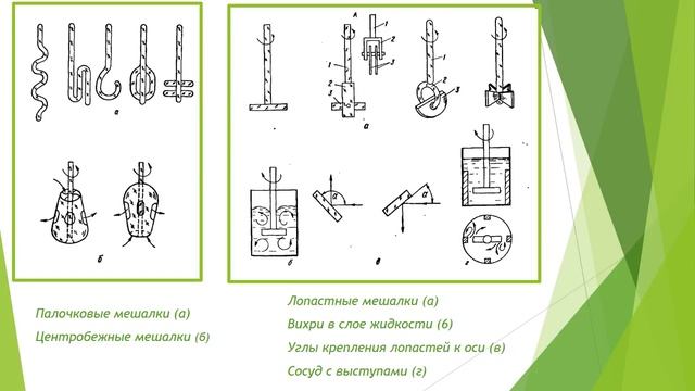 Модели реакторов идеального вытеснения и идеального смешения смотреть онлайн