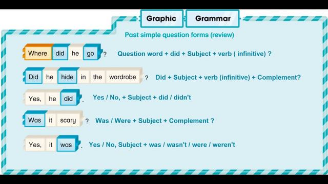 4° Unit 1 Review Grammar смотреть онлайн
