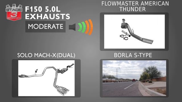 Before You Buy: F150 5.0L V8 Cat-Back Exhaust Kits смотреть онлайн