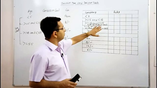 What are Decision Table and Decision Tree | Software Engineering | Dr. Kapil Govil смотреть онлайн