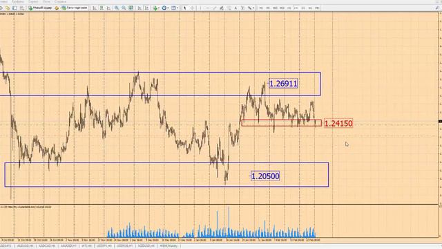 Прогноз форекс по GBPUSD на 27 февраля 2017 г от школы трейдеров ForexSpez смотреть онлайн