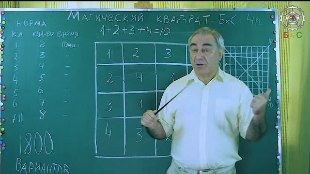 Секреты развития мышления для ДО и школы авторский курс Вассермана Ф.Я. смотреть онлайн