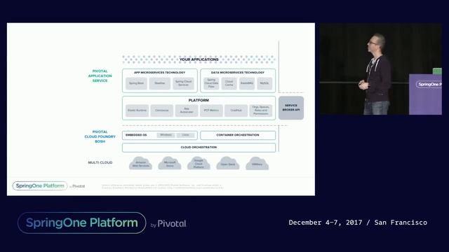 Deep Dive into Pivotal Cloud Foundry 2.0 - Jeff Hammond, Richard Seroter смотреть онлайн