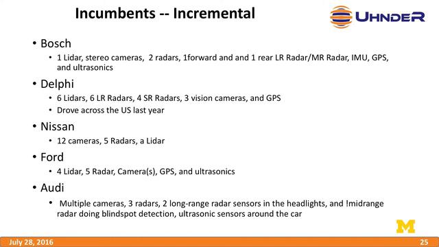 Manju Hegde | Trust in Self-Driving Cars смотреть онлайн