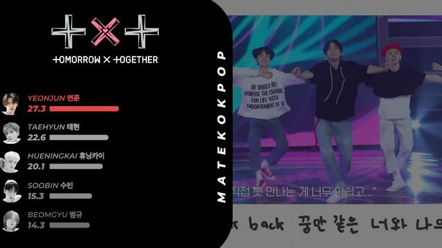 TXT - MOA Diary (Dubaddu Wari Wari) (Line Distribution) (TXT 4th Anniversary!!!)