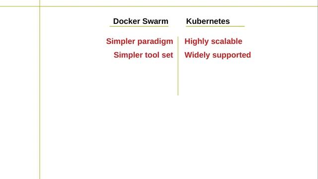 Kubernetes vs. Docker Swarm: container orchestration tool feature comparison смотреть онлайн