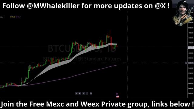 Best trading indicator ! ( How to use it ) смотреть онлайн
