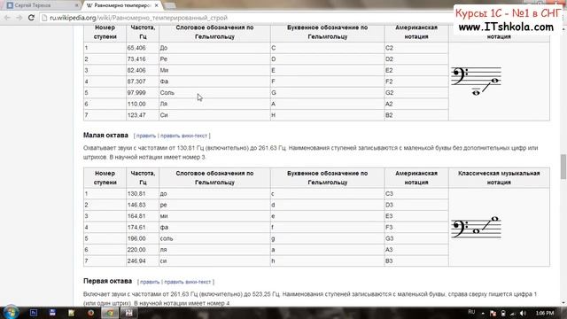 №6 PascalABC NET Объектно ориентированное программирование Часть 4 Курсы 1с 8 торговля склад Курсы смотреть онлайн