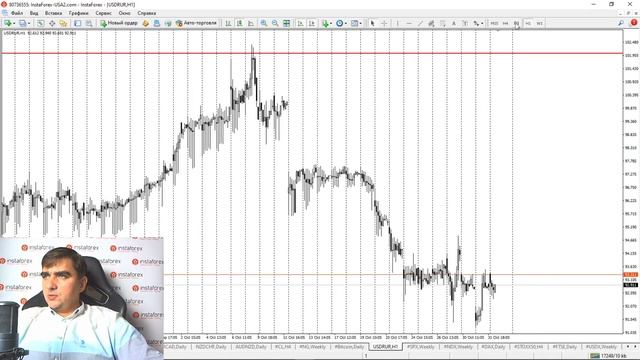 Форекс обзор 1 ноября 2023